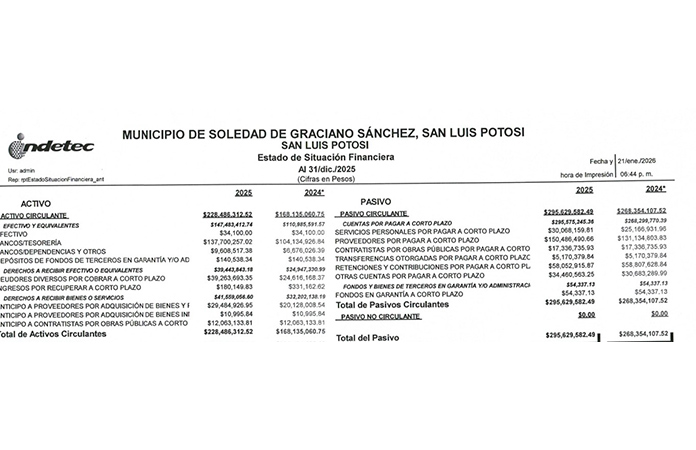 Se deterioran finanzas de Soledad de G.S.